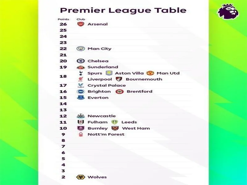 🤔英超官方:按目前的拿分效率,阿森纳赛季末将以90个积分夺冠